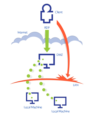!!RDM Jump - Diagram