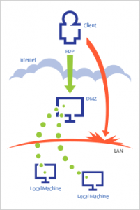 !!Devolutions_RDMJump