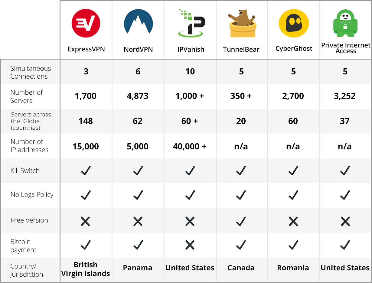 !!VPN CompareTable - Devolutions