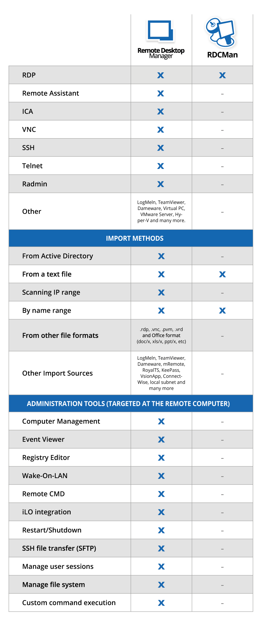 !!RDM-RDCman-comparison-chart-