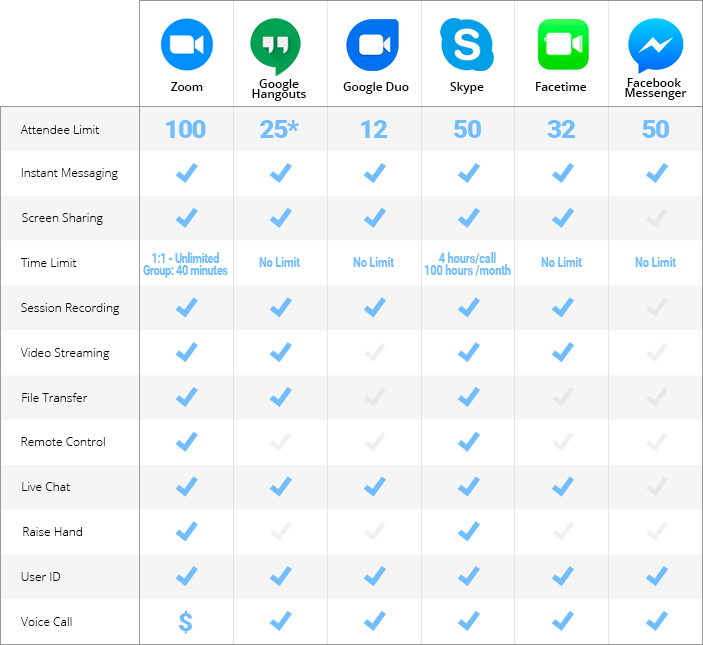 !!Popular Free Video Conference Platforms Compare table by Devolutions