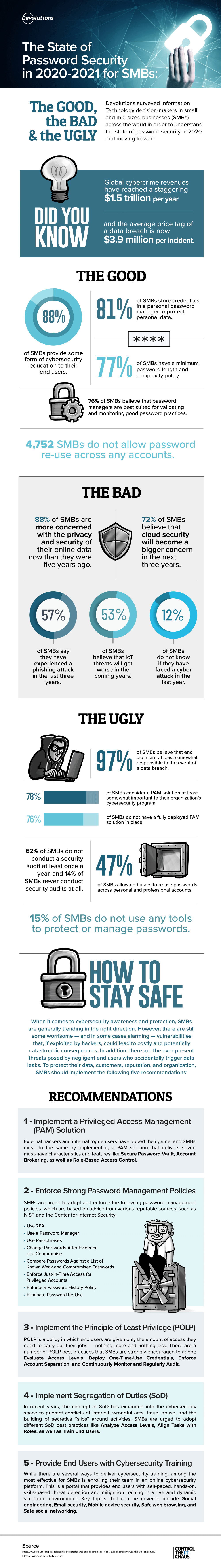 !!state-of-cybersecurity-in-smbs-2020-2021-survey-infographic