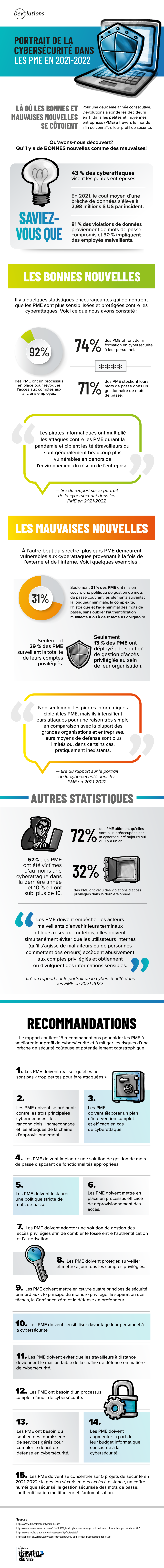 !!rapport-sondage-infographe-2021-2022-devolutions.png