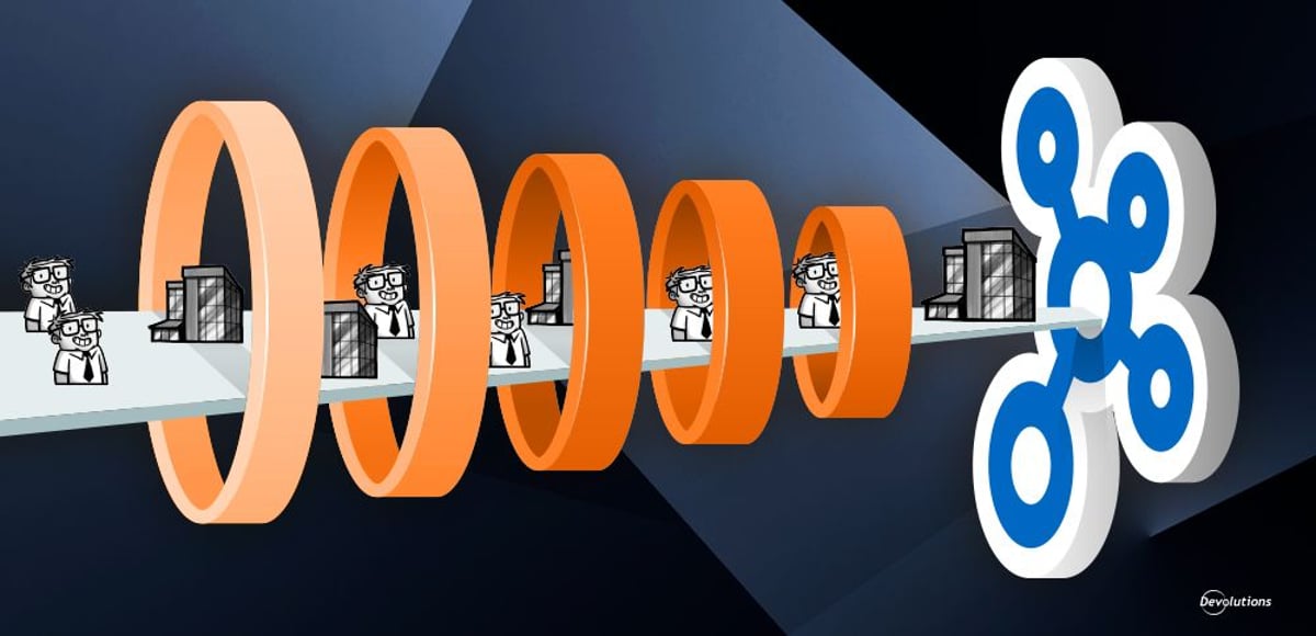 Unifying devolutions hub business and personnal blog