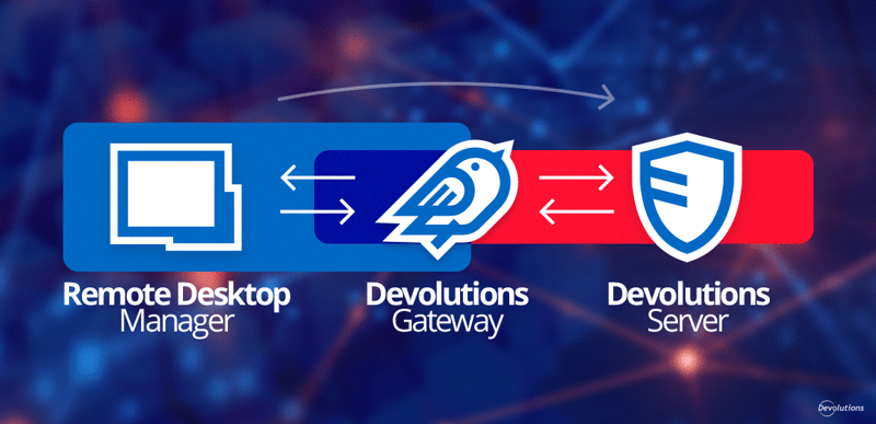 Devolutions gateway adaptive connection modes blog