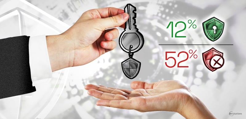 March 2023 poll pam solutions satisfaction devolutions blog results