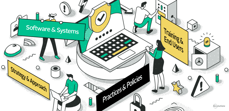 October 2022 poll best security advice devolutions blog