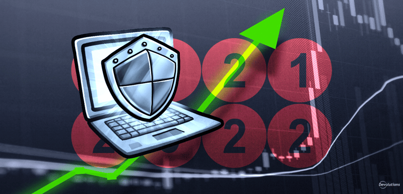 Comparing devolutions 2020-2021 and 2021-2022 state of cybersecurity devolutions blog