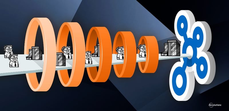 Unifying devolutions hub business and personnal blog