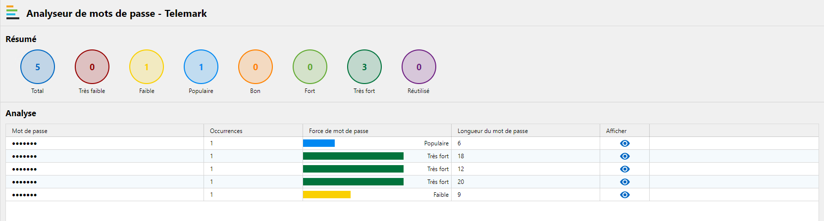 Piste d’audits