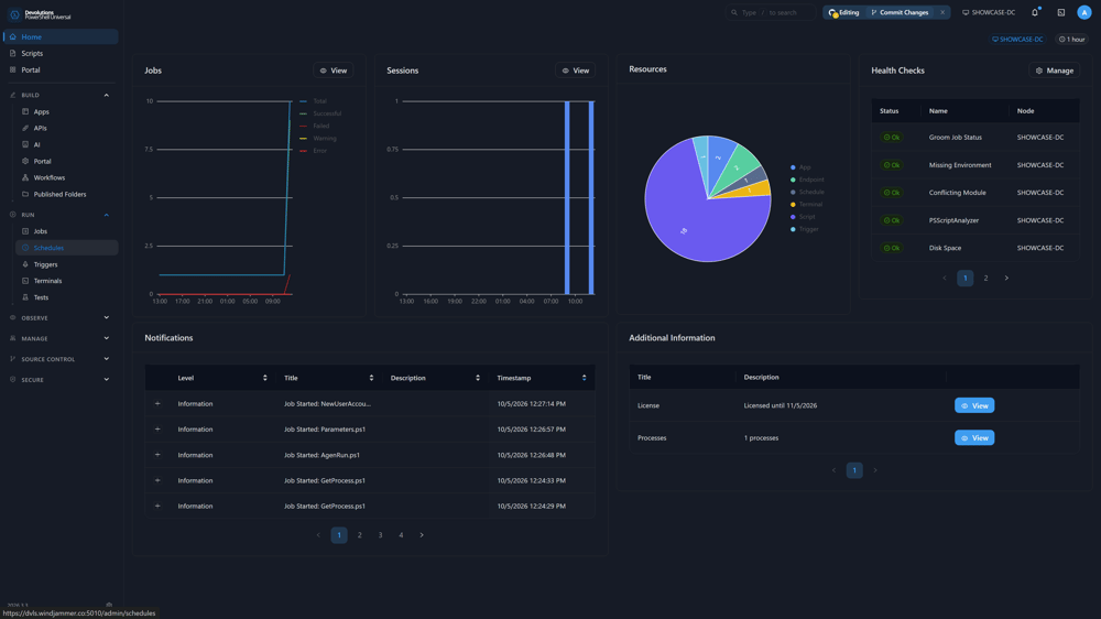 PowerShell Universal home dashboard showing jobs, sessions, resources, and
health checks.