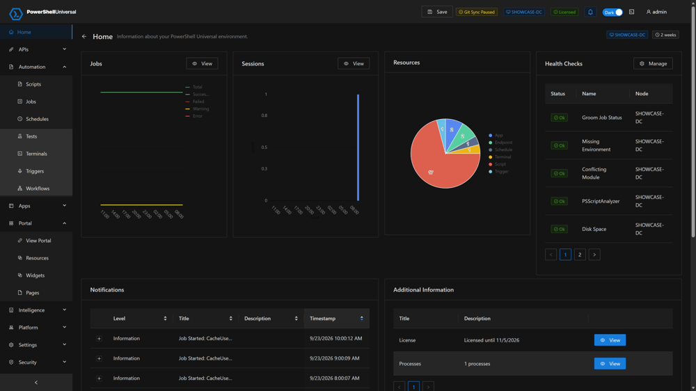 PowerShell Universal dashboard showing automation jobs, APIs, and admin workflows in one platform.