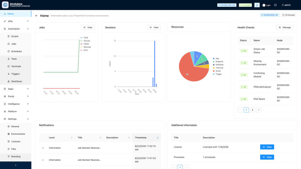 Tableau de bord d'accueil de PowerShell Universal montrant les tâches, les sessions, les ressources et les vérifications d'état.