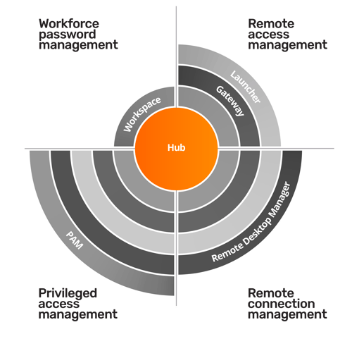 Hub diagram