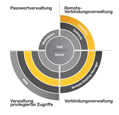 Launcher diagram