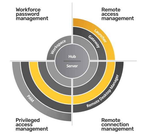 Launcher diagram