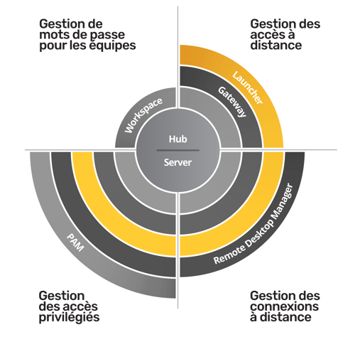 Launcher diagram