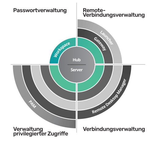 Workspace diagram