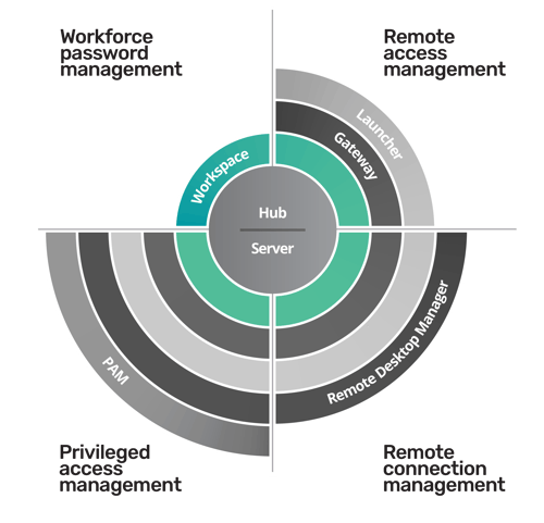 Workspace diagram