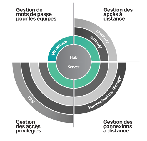 Wokspace diagram
