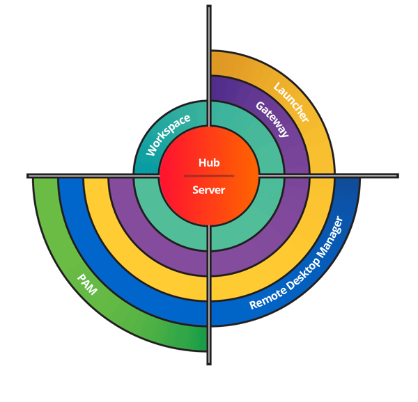 Solutions diagram 