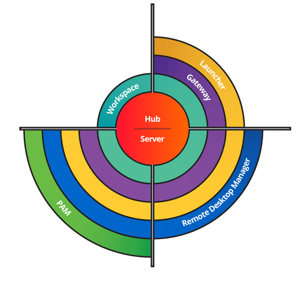 Devolutions poc pam diagram