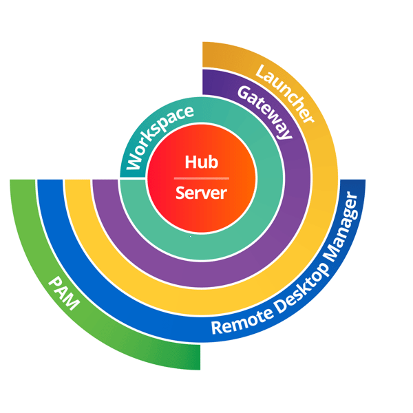 Devolutions poc pam diagram