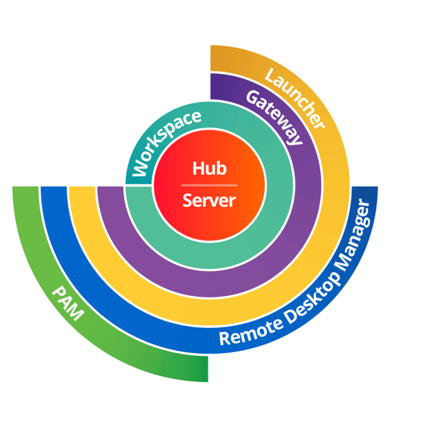 Solutions diagram 