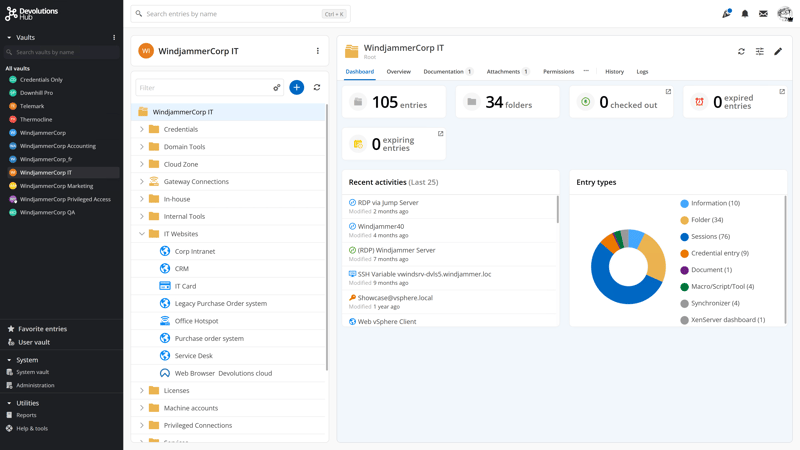 Workforce password management solution
