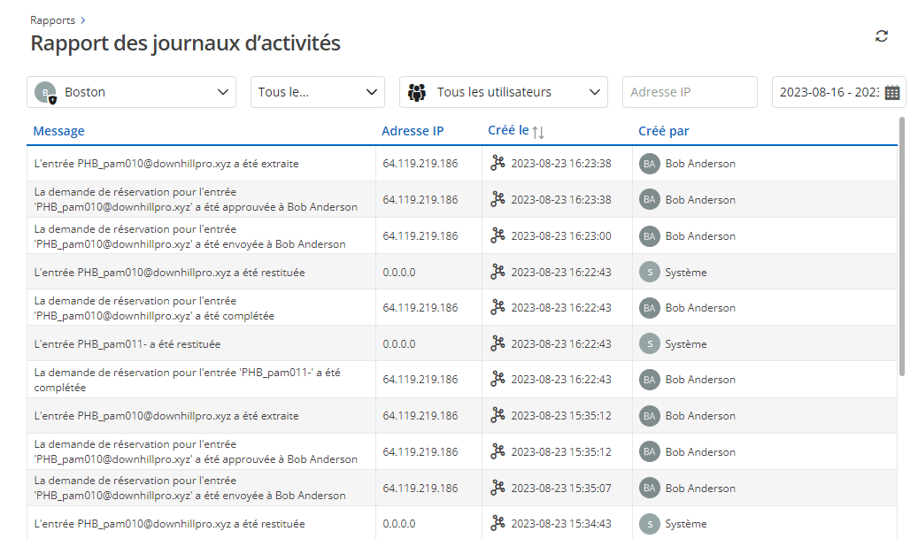 9- rapport Activity.png