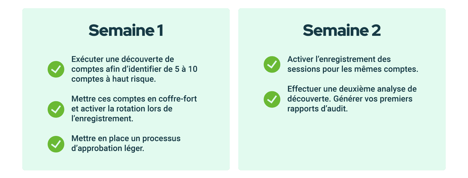 Deux semaines pour obtenir des gains pam mesurables devolutions blogue