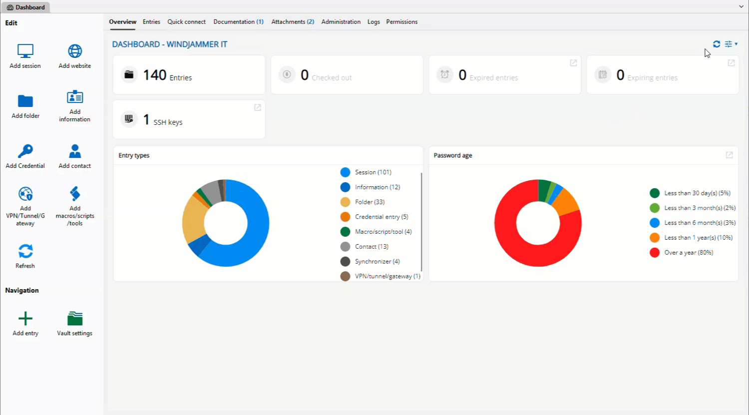 Creating custom widgets and dashboards in RDM