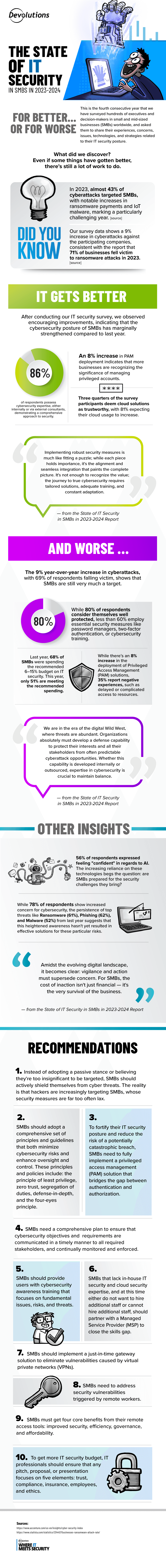!!survey-infographic-2023-2024 (2).png