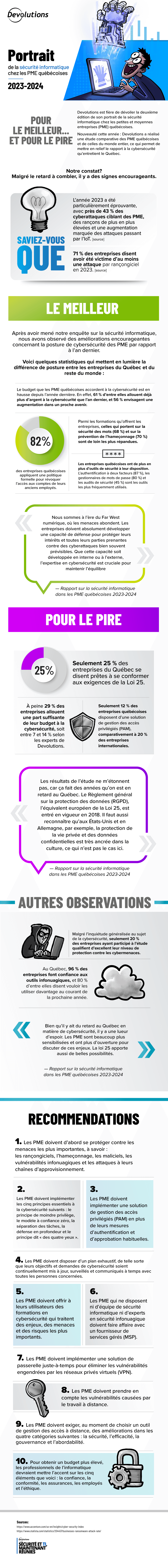 !!survey-infographic-2023-2024-fr (1).png