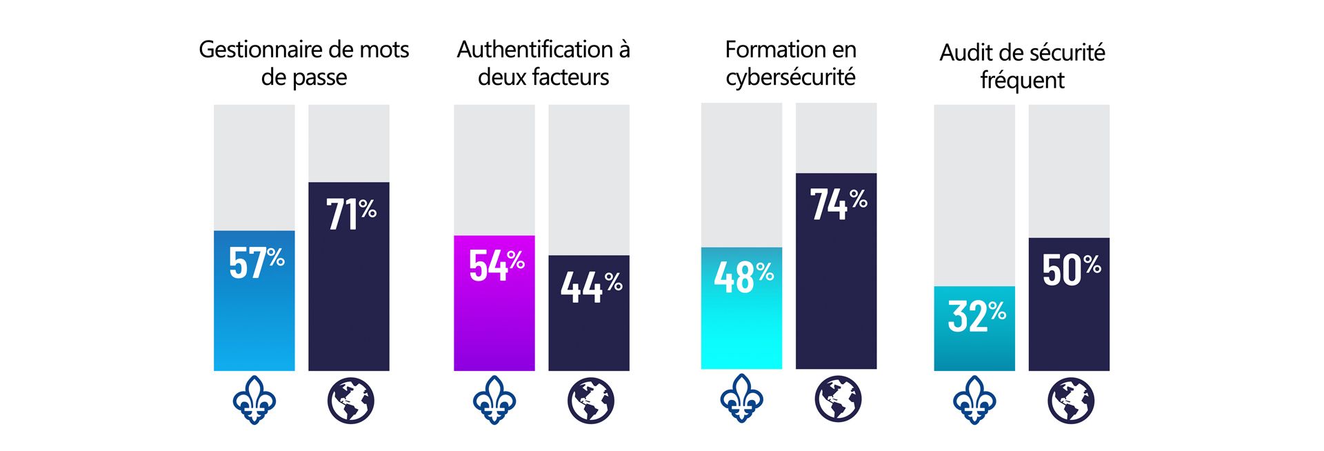 !!cybersecurite-quebec-vs-international-statistiques.jpg