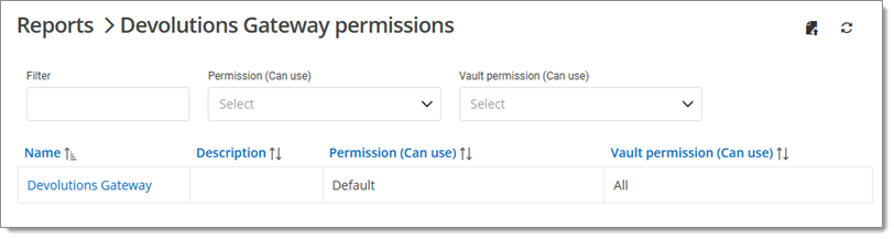 Administration – Modules – Devolutions Gateway permissions