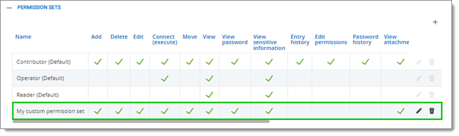 Custom permission set overview