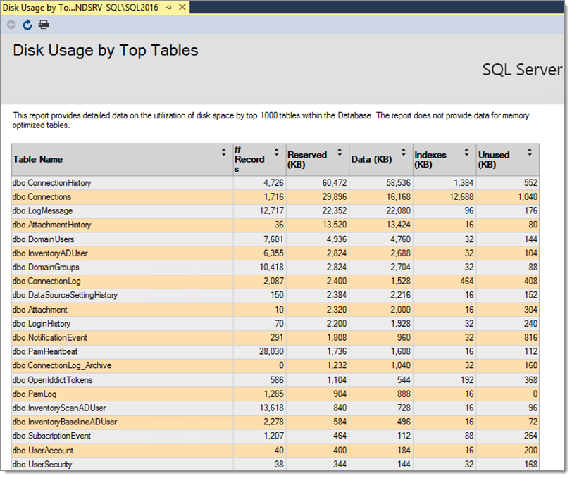 Disk usage by Top Tables report