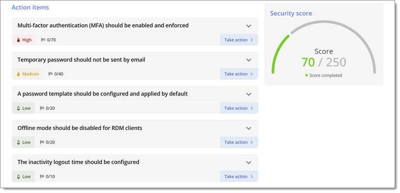 Devolutions Hub Business Security Dashboard