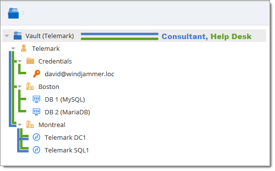 Permissions Structure