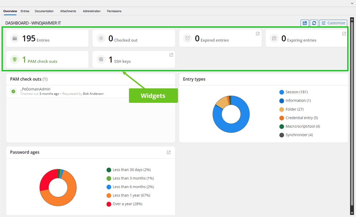RDM Tresor Dashboard Widgets RDM Tresor Dashboard Widgets