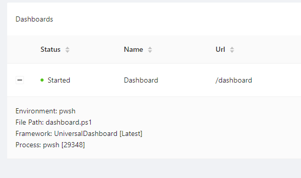 PowerShell Universal Users dashboard with an Add button and a sortable user table.