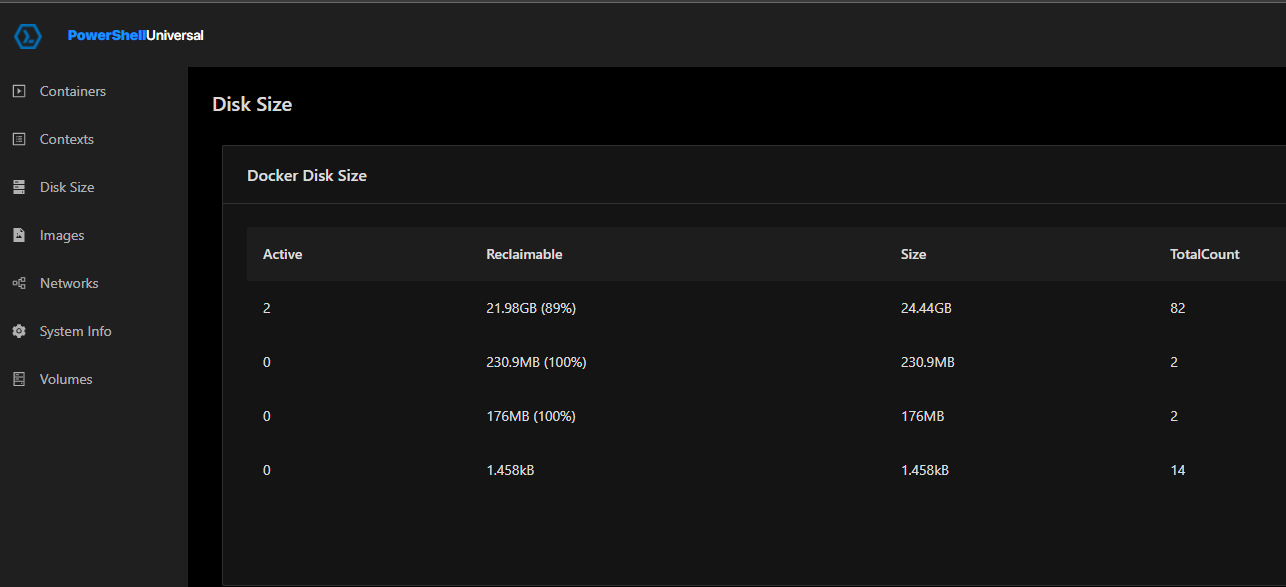 PowerShell Universal Docker dashboard showing containers table and navigation.