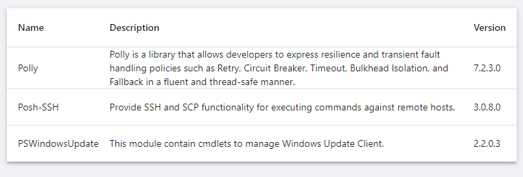 PowerShell Universal dashboard table listing Polly, Posh-SSH, and PSWindowsUpdate packages.