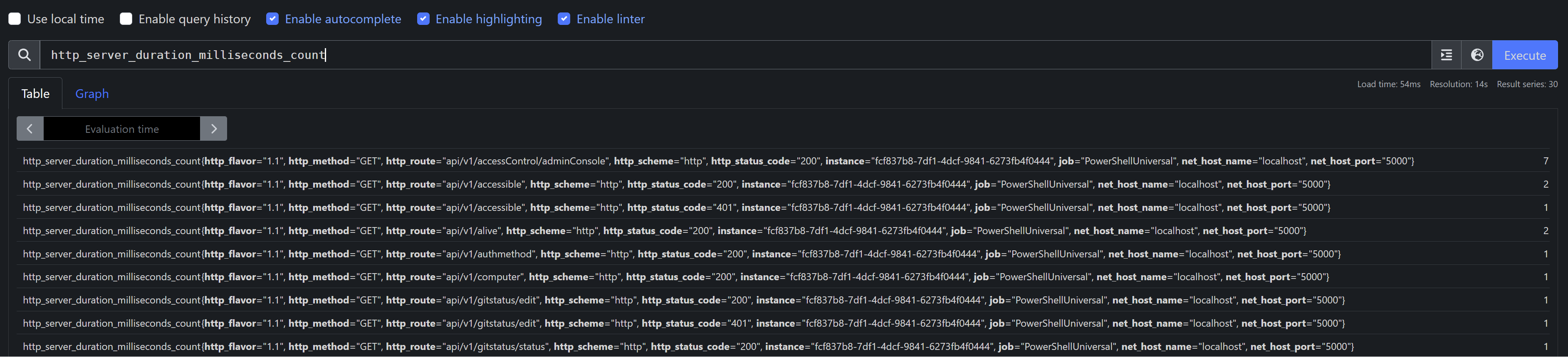 Prometheus Graph table showing http_server_duration_milliseconds_count for PowerShell Universal routes.