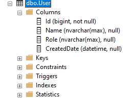 SQL Server User table with Id, Name, Role, and CreatedDate columns.