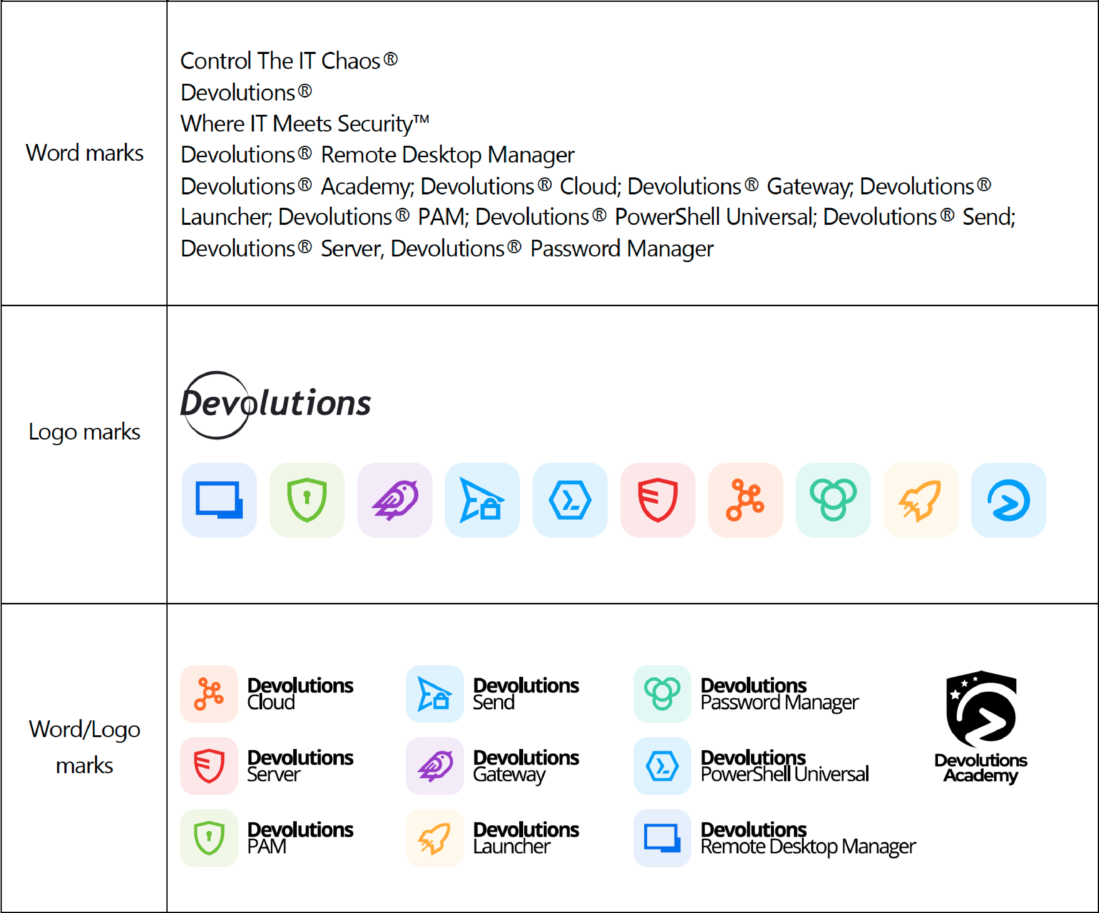 Devolutions Trademarks